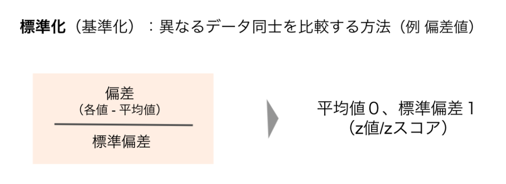 データの標準化とは？代表例「偏差値」の求め方も解説│統計・マーケティング研究所