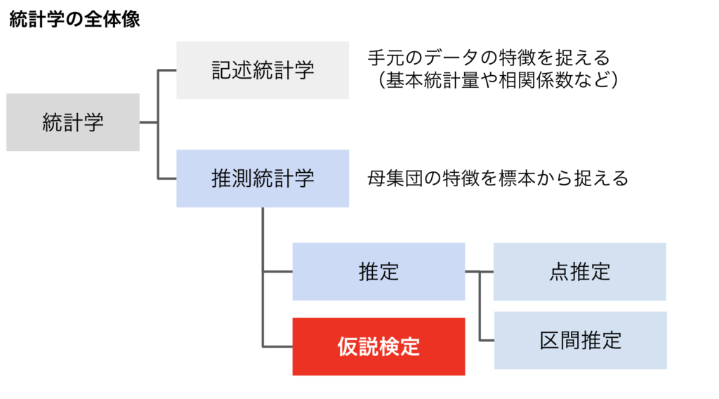 統計的検定は有効か - その他