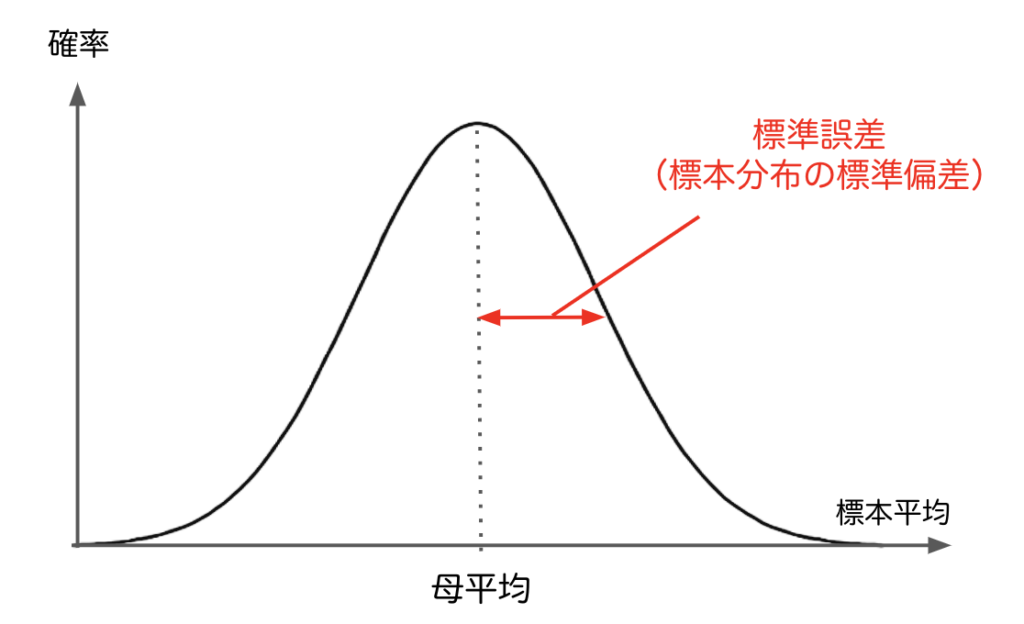 統計学に出てくる「誤差」のまとめ（系統誤差と偶然誤差の違いなどをわかりやすく解説）│統計・マーケティング研究所